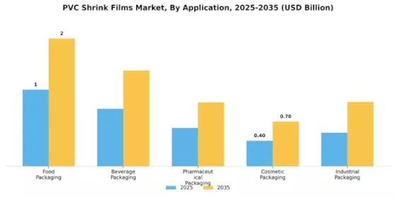 PVC Shrink Films Market Segment Image 0