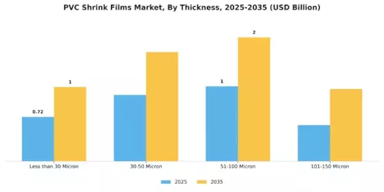 PVC Shrink Films Market Segment Image 1