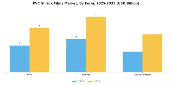 PVC Shrink Films Market Segment Image 3