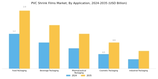 PVC Shrink Films Market Segment Image 0