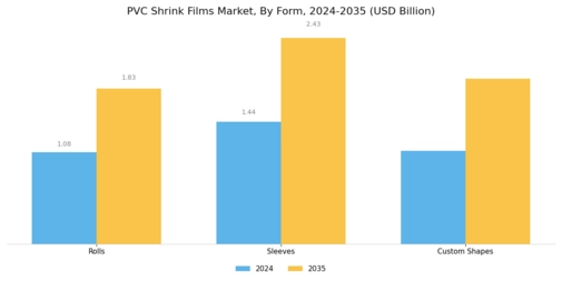 PVC Shrink Films Market Segment Image 3