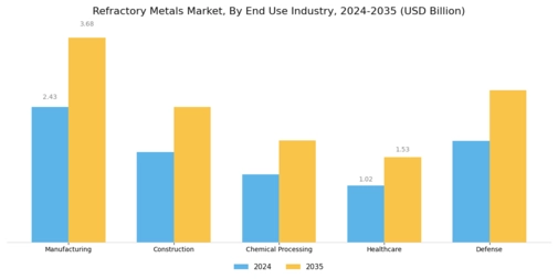 Refractory Metals Market Segment Image 1