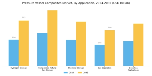 Pressure Vessel Composites Market Segment Image 0