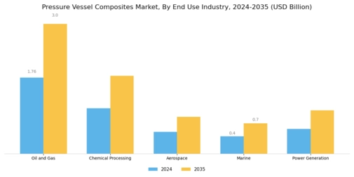 Pressure Vessel Composites Market Segment Image 1