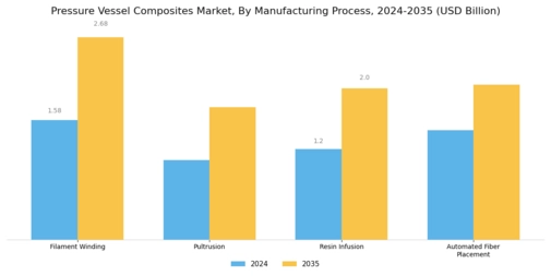 Pressure Vessel Composites Market Segment Image 3