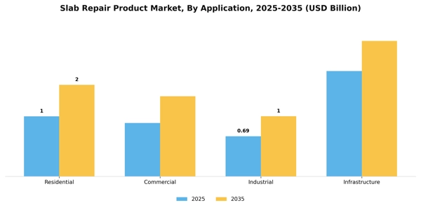 Slab Repair Product Market Segment Image 0