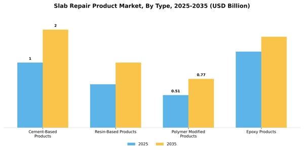 Slab Repair Product Market Segment Image 3