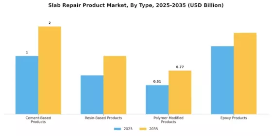 Slab Repair Product Market Segment Image 0