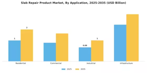 Slab Repair Product Market Segment Image 1