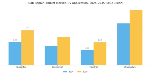 Slab Repair Product Market Segment Image 1