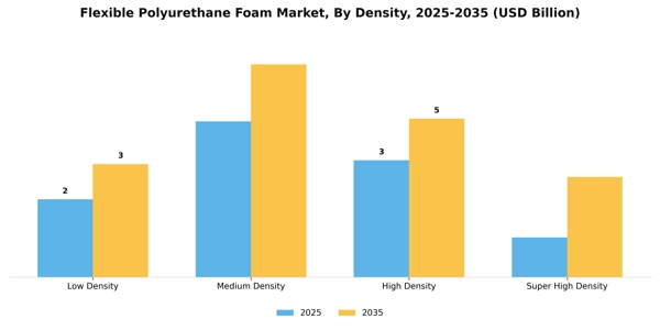 Flexible Polyurethane Foam Market Segment Image 1