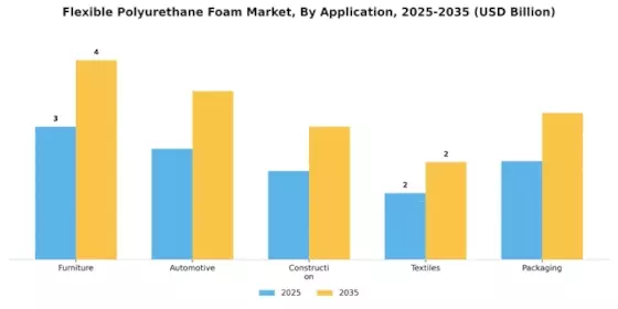 Flexible Polyurethane Foam Market Segment Image 0