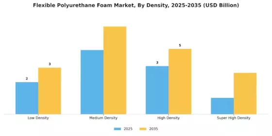 Flexible Polyurethane Foam Market Segment Image 1