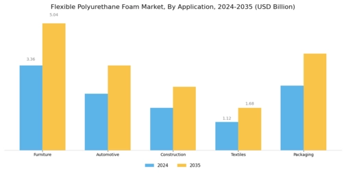 Flexible Polyurethane Foam Market Segment Image 0