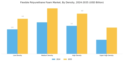 Flexible Polyurethane Foam Market Segment Image 1