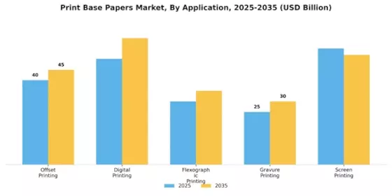 Print Base Papers Market Segment Image 0