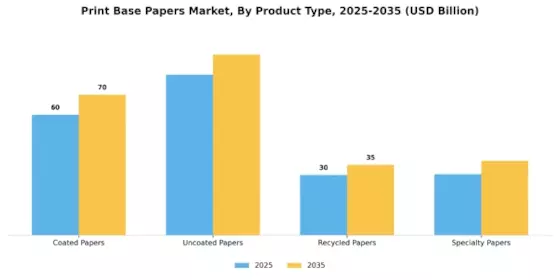 Print Base Papers Market Segment Image 1