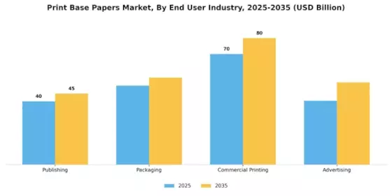 Print Base Papers Market Segment Image 2