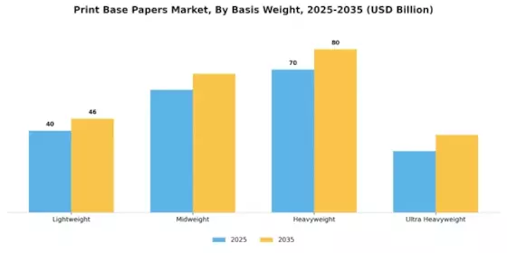 Print Base Papers Market Segment Image 3
