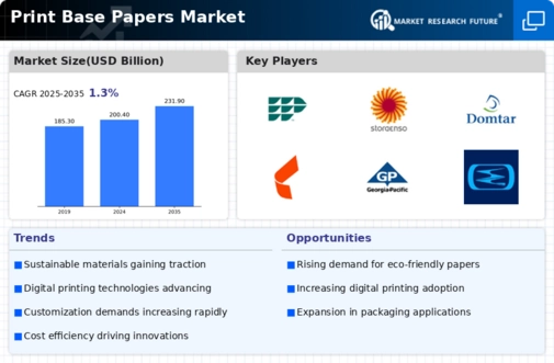 Print Base Papers Market Infographic