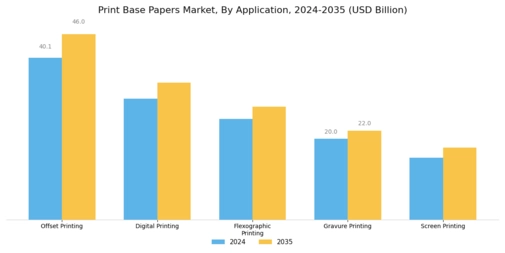 Print Base Papers Market Segment Image 0