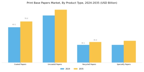 Print Base Papers Market Segment Image 1