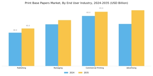 Print Base Papers Market Segment Image 2