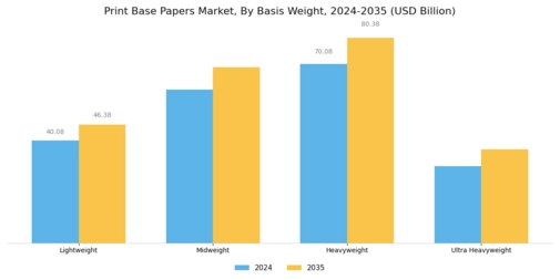 Print Base Papers Market Segment Image 3