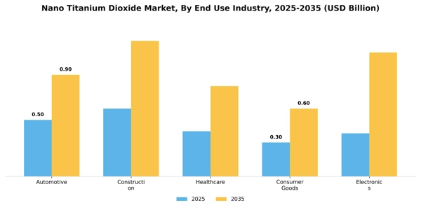 Nano Titanium Dioxide Market Segment Image 1