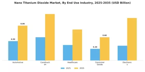 Nano Titanium Dioxide Market Segment Image 3