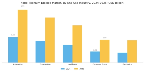 Nano Titanium Dioxide Market Segment Image 3