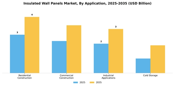 Insulated Wall Panels Market
 Segment Image 0