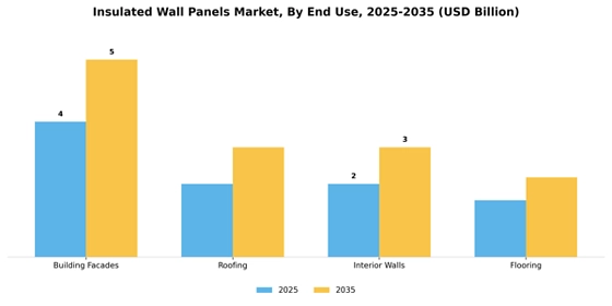 Insulated Wall Panels Market
 Segment Image 1