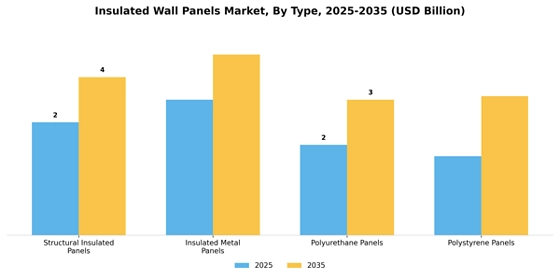 Insulated Wall Panels Market
 Segment Image 3