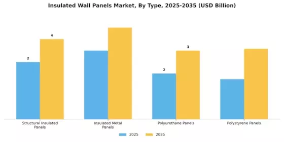 Insulated Wall Panels Market
 Segment Image 0