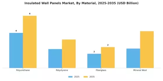 Insulated Wall Panels Market
 Segment Image 1