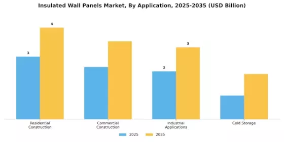 Insulated Wall Panels Market
 Segment Image 2