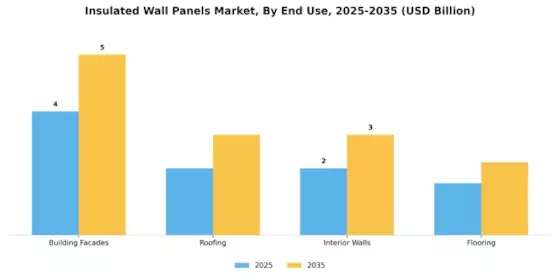 Insulated Wall Panels Market
 Segment Image 3