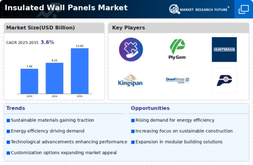 Insulated Wall Panels Market
 Infographic