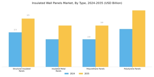 Insulated Wall Panels Market
 Segment Image 0