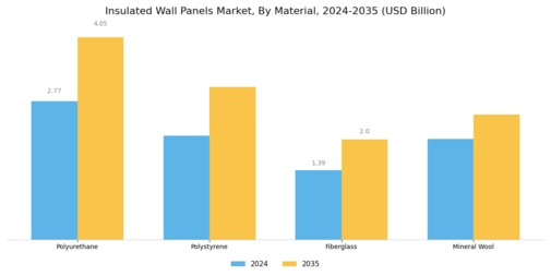 Insulated Wall Panels Market
 Segment Image 1