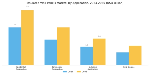 Insulated Wall Panels Market
 Segment Image 2