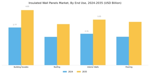 Insulated Wall Panels Market
 Segment Image 3