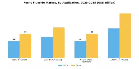 Ferric Fluoride Market Segment Image 0