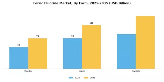 Ferric Fluoride Market Segment Image 1