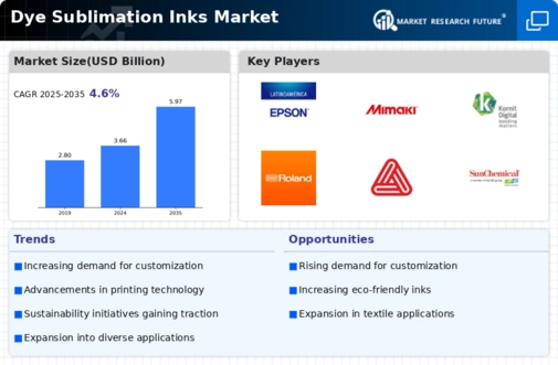 Dye Sublimation Inks Market Infographic