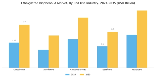 Ethoxylated Bisphenol A Market Segment Image 1