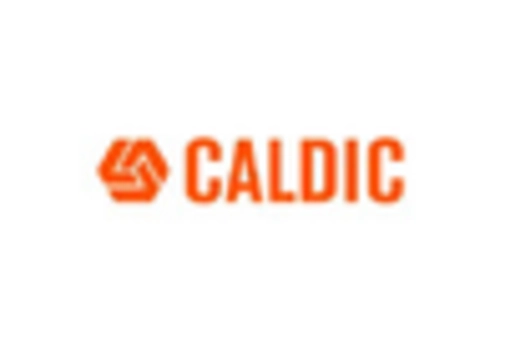 Ethoxylated Bisphenol A Market key player