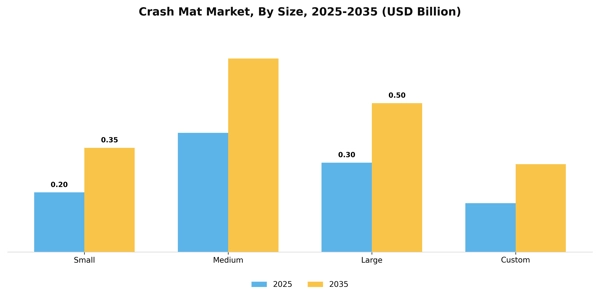 Crash Mat Market Segment Image 3