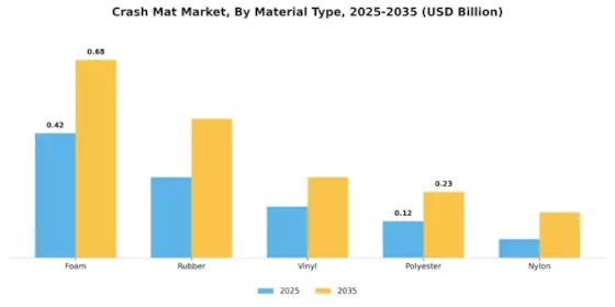 Crash Mat Market Segment Image 0